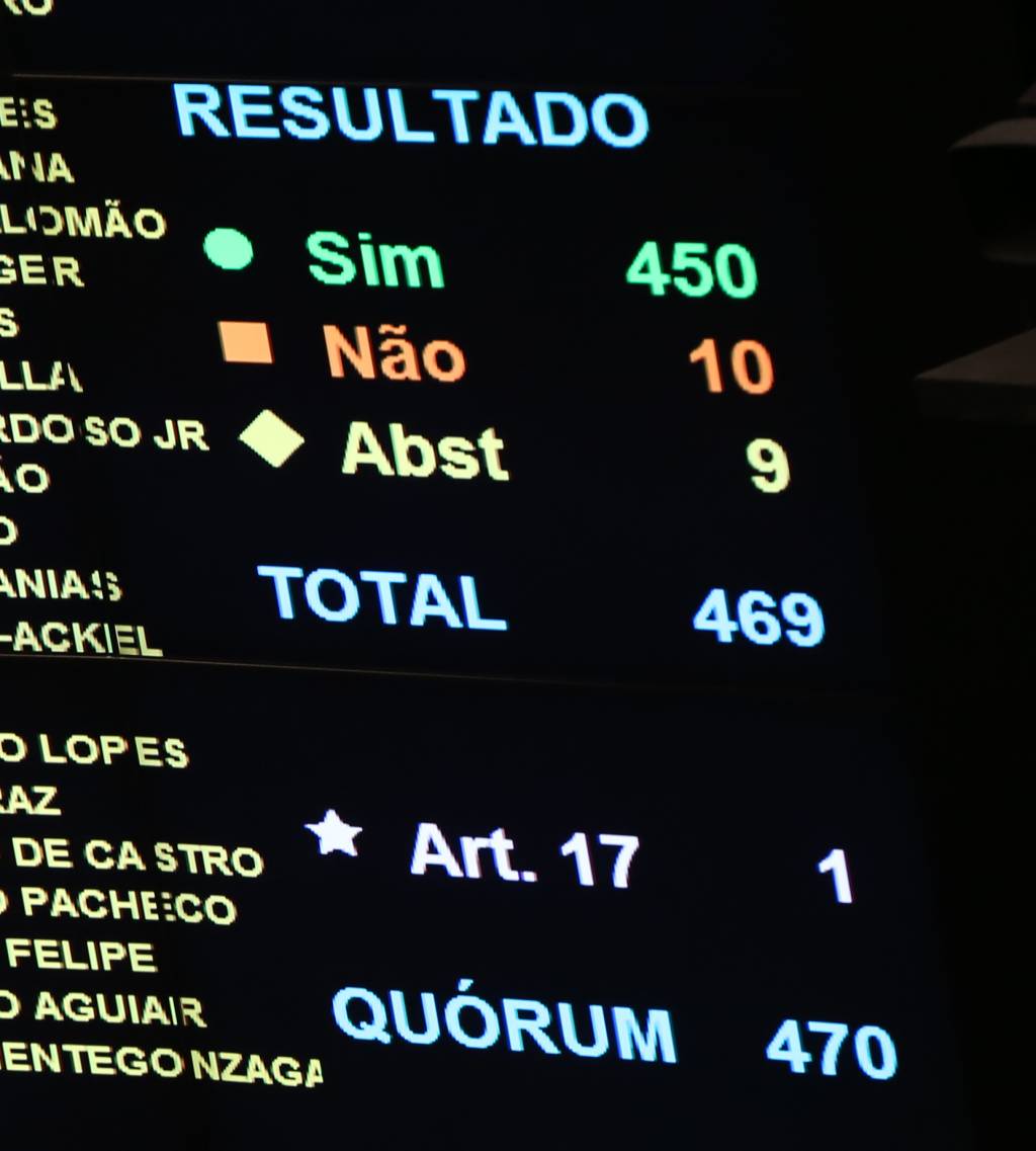 Bancada do Rio foi a que mais faltou à sessão que cassou Cunha