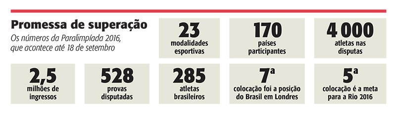 Esporte-Grafico