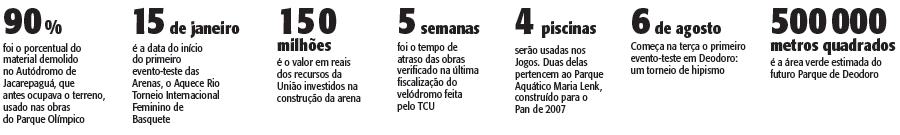Gigantes de concreto e aço tomam forma para as Olimpíadas do Rio