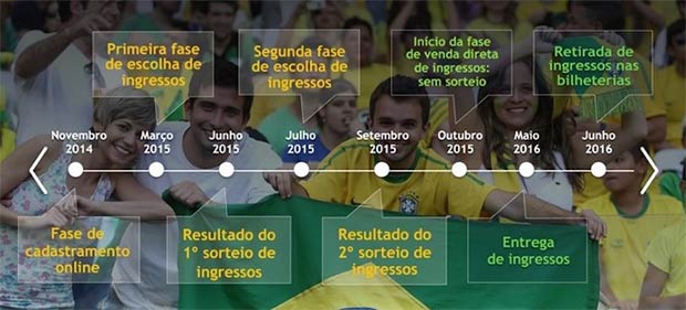 Ingressos para Rio 2016 chegam a 4600 reais