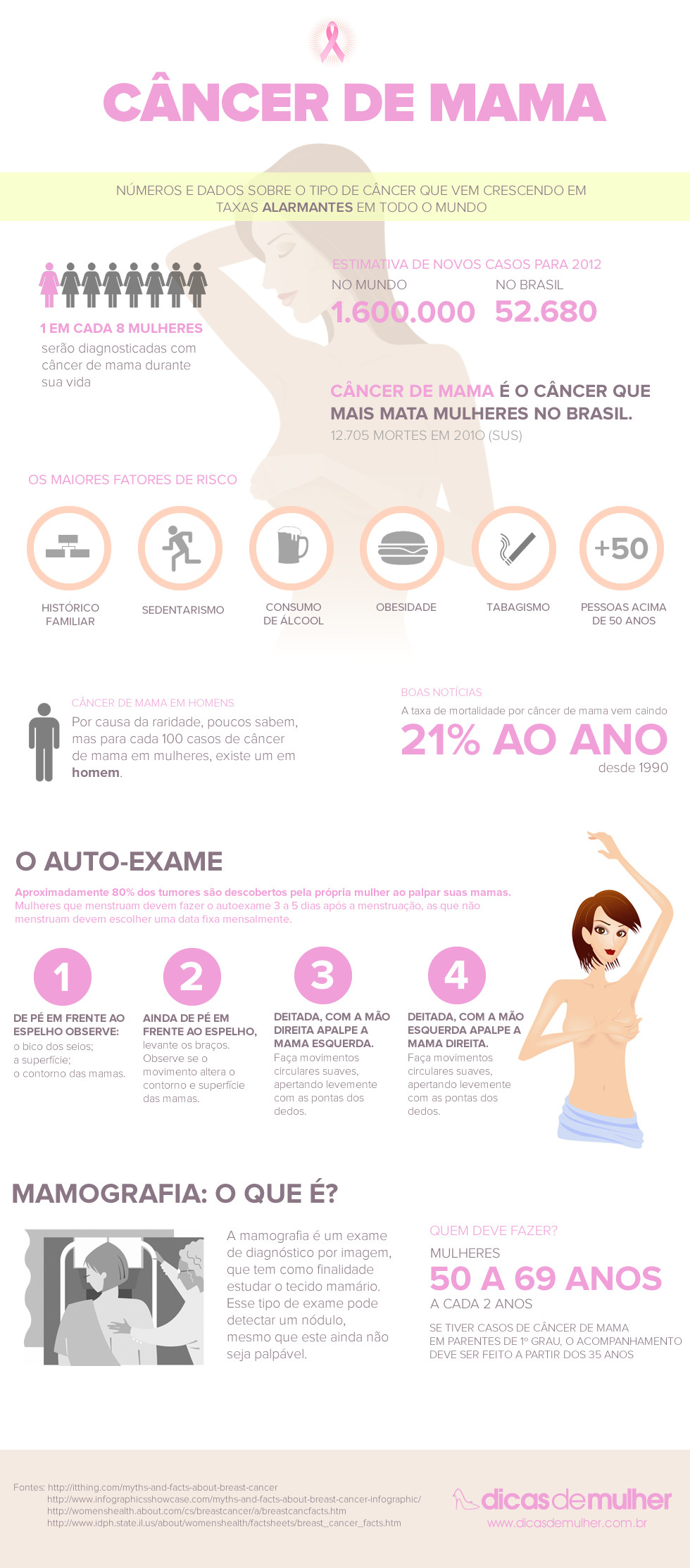 infografico-cancer-de-mama1-980x2228