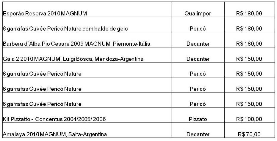 Leilão – Papai Noel em outubro!