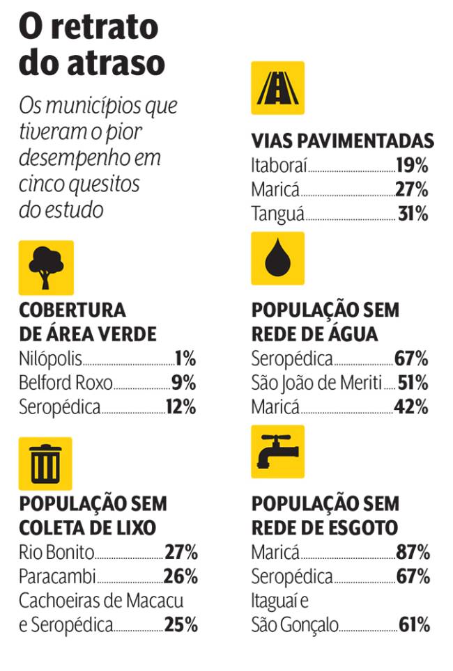 Quadro matéria Mapa