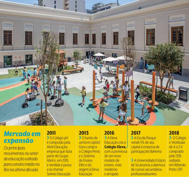 mercado em expansão