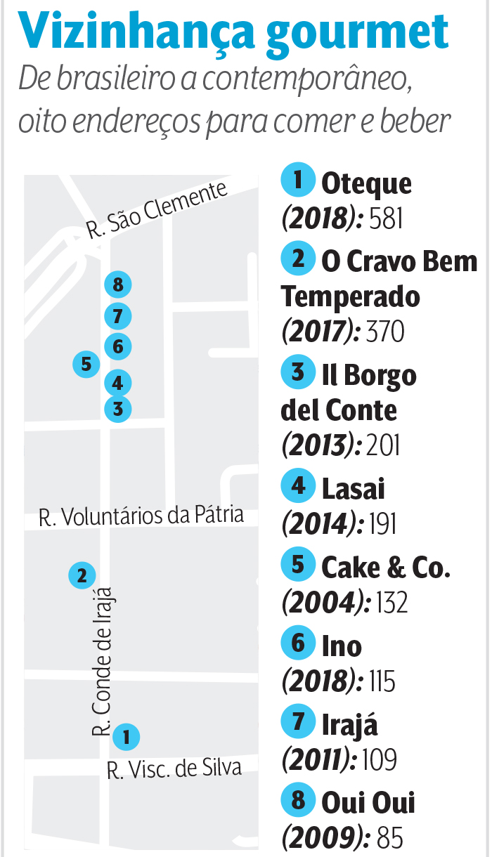 MAPA RUA