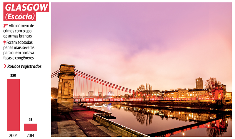QUADRO_GLASGOW_Theasis_iStock QUADRO_GLASGOW_Theasis_iStock