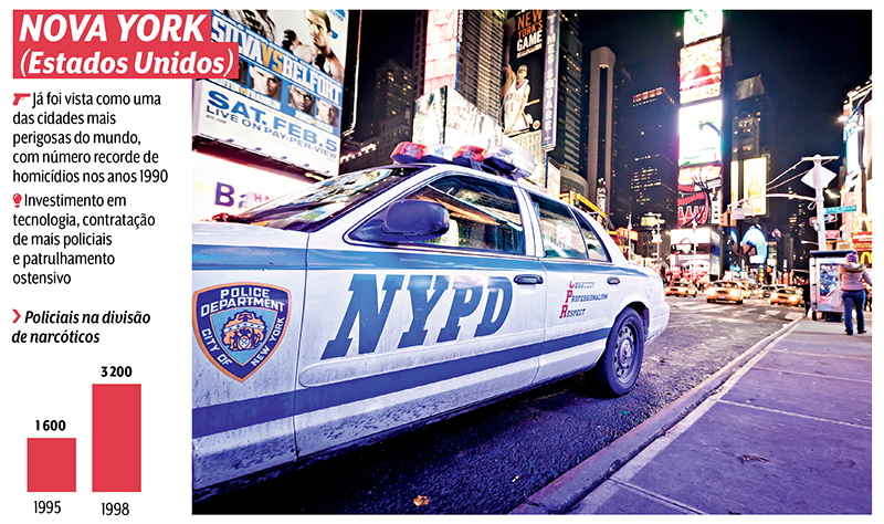 QUADRO_NOVA YORK_Duha127_iStock QUADRO_NOVA YORK_Duha127_iStock