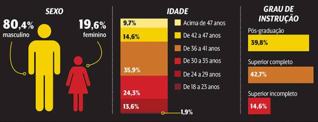 perfil cerveja