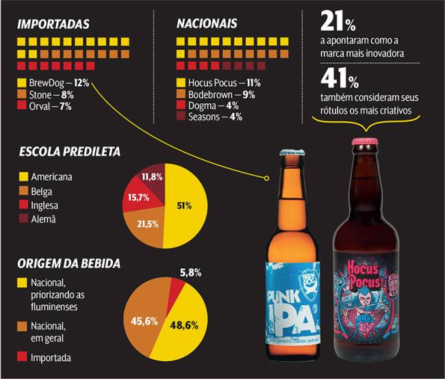 quadro-cervejas-preferências