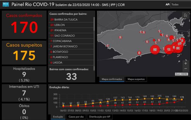 casos-riocovid