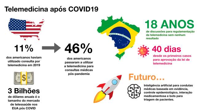 Telemedicina infografico.001