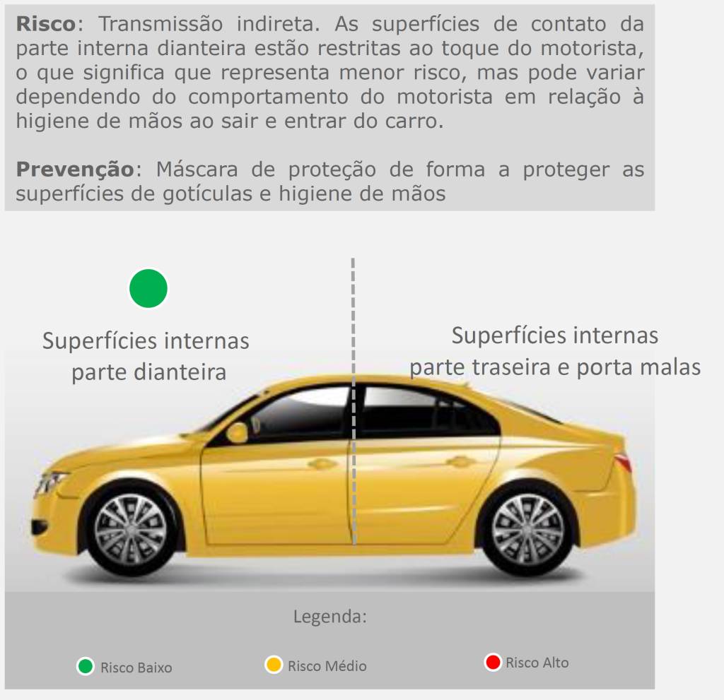 SírioLibanês1 Riscos: superfícies internas dianteiras