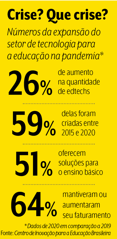 arte Educa&ccedil;&atilde;o