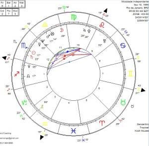 PHOTO-2023-02-16-23-36-42 O astrólogo José Maria Gomes Neto revela o mapa astral da Mocidade Independente de Padre Miguel