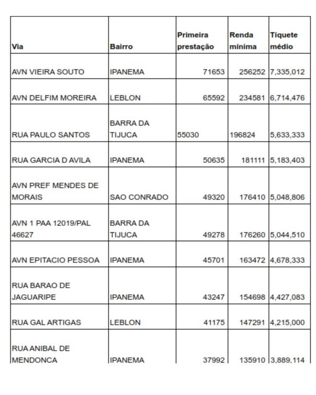 Valorização de imóveis financiometro-loft