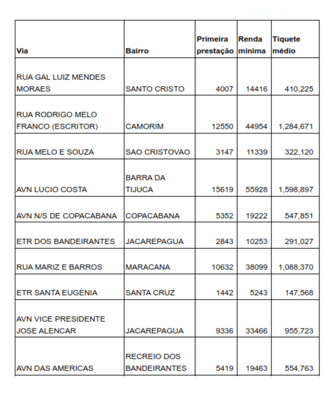 ruas mais transacoes financiometro-ruas-mais-transacoes