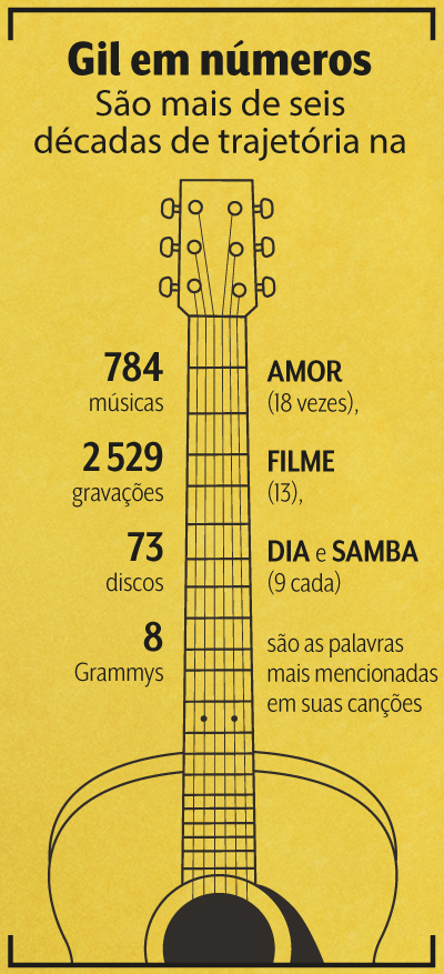 arte-Gilberto-Gil_340156 arte Gilberto Gil