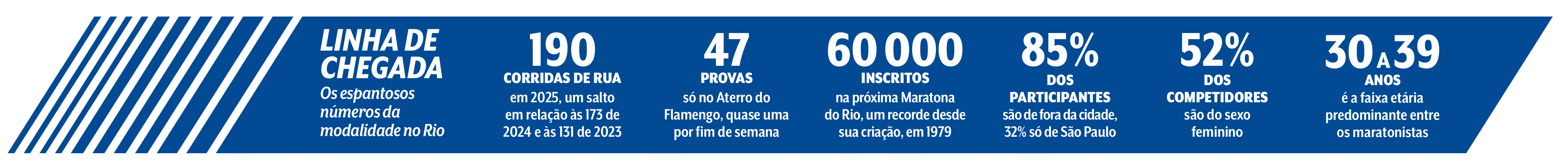 N&uacute;meros da Maratona do Rio