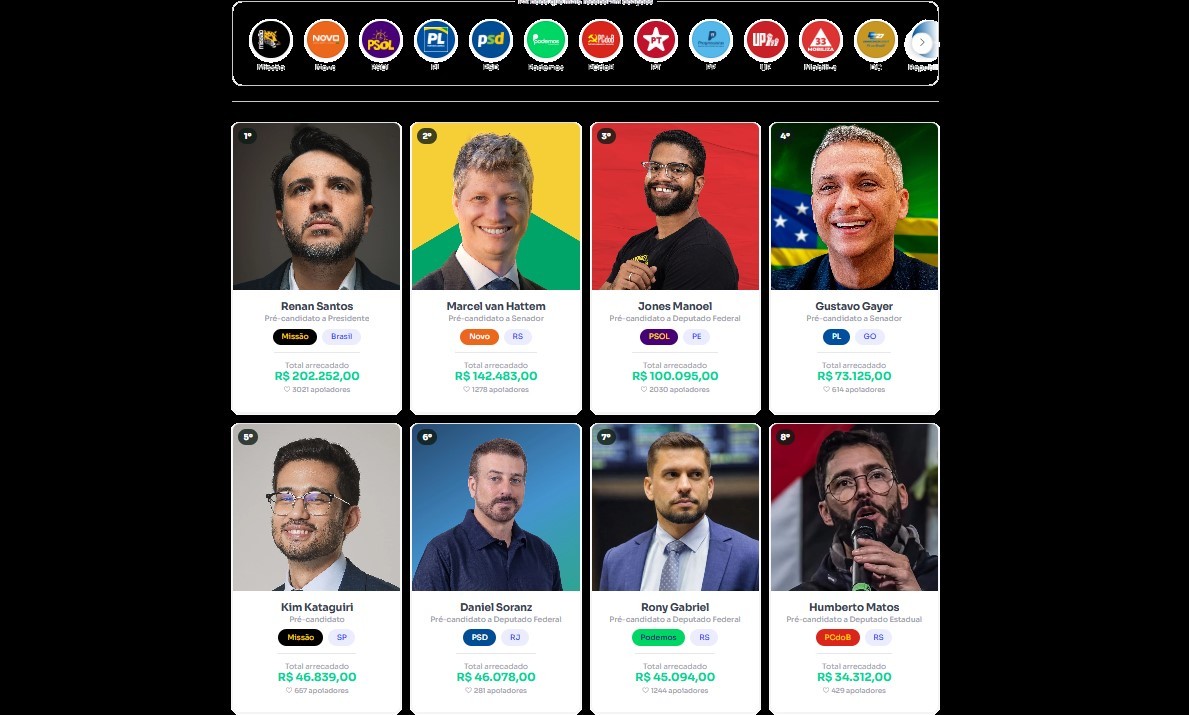 Sem Vorcaro (rs): valores arrecadados pelos pré-candidatos em vaquinha